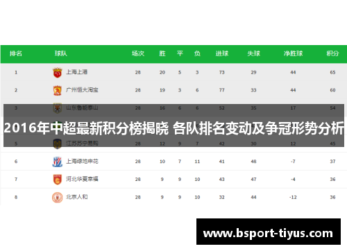 2016年中超最新积分榜揭晓 各队排名变动及争冠形势分析 2016年中超最新积分榜揭晓 各队排名变动及争冠形势分析