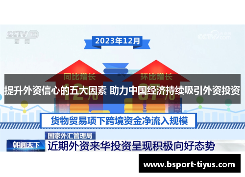 提升外资信心的五大因素 助力中国经济持续吸引外资投资 提升外资信心的五大因素 助力中国经济持续吸引外资投资