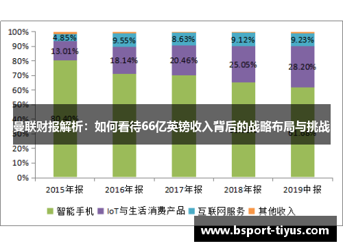 曼联财报解析:如何看待66亿英镑收入背后的战略布局与挑战 曼联财报解析:如何看待66亿英镑收入背后的战略布局与挑战