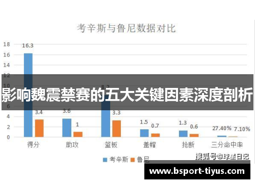 影响魏震禁赛的五大关键因素深度剖析