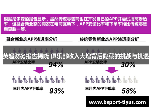 英超财务报告揭晓 俱乐部收入大增背后隐藏的挑战与机遇