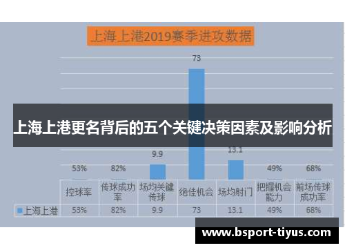 上海上港更名背后的五个关键决策因素及影响分析
