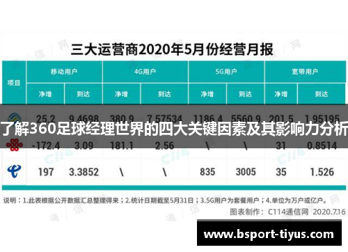 了解360足球经理世界的四大关键因素及其影响力分析