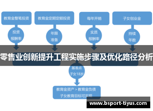 零售业创新提升工程实施步骤及优化路径分析