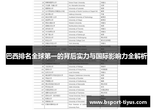 巴西排名全球第一的背后实力与国际影响力全解析