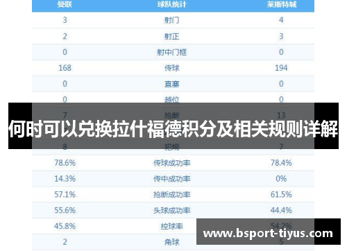 何时可以兑换拉什福德积分及相关规则详解