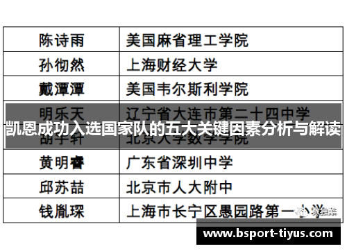 凯恩成功入选国家队的五大关键因素分析与解读